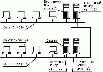Привязка протокола