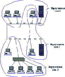 Виртуальные сети VLAN вместо физически разделенных подсетей