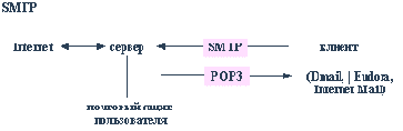 Режим Dial-IP и выделенный IP