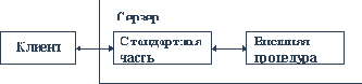 Влияние intranet-технологии