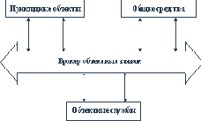 Перспективные архитектуры глобальных распределенных информационных приложений